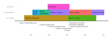 Create Timelines With R Hiroshima Bombing Timeline Maker