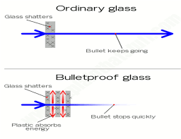 43mm Bulletproof Laminated Glass