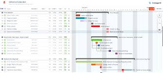 What Is A Gantt Chart Definition History And Uses