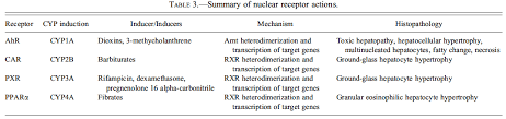 Liver Hypertrophy A Review Of Adaptive Adverse And Non