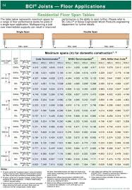 Bci Floor Joist Span Chart Best Picture Of Chart Anyimage Org