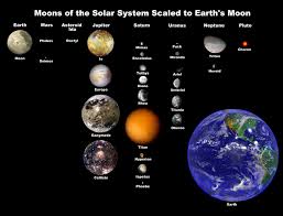 Moon Size Chart Solar System Planets Solar System