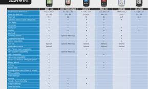 Garmin Cycling Gps Comparison Chart Best Picture Of Chart