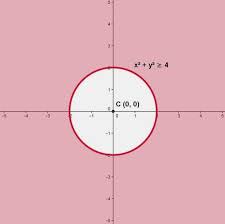 Quadratics Graphing Quadratic Equation