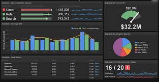 10 Kpi Dashboard Software Butler Analytics