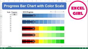 progress bar chart with color scale in