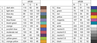 Colours Of The Gretagmacbeth Colorchecker Classic Chart With