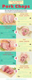 What are the different types of pork chops?