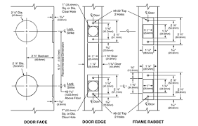 Steel Door Details Sdi 111 Steel Door Recommendations