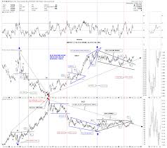 Gold Ratio Charts Offer The Keys To The Bull