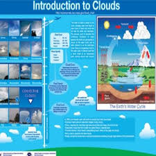 This Resource Is A Joint Nasa Noaa Cloud Identification