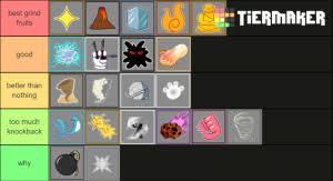 I just made my own blox fruits tier list as a 10m marine and 25m pirate,. Blox Fruits Fruits Tier List Community Rank Tiermaker