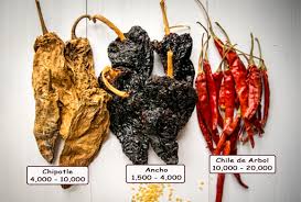What Is The Scoville Scale Mexican Please