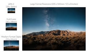 large format astrophotography panoramas