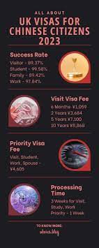 uk visas for chinese citizens 2024