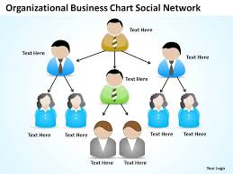 Business Analyst Diagrams Organizational Chart Social