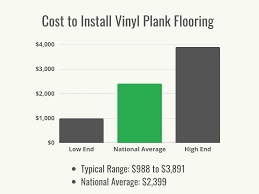 cost to install vinyl plank flooring