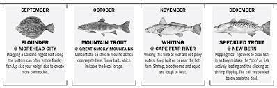 north carolina fishing calendar game