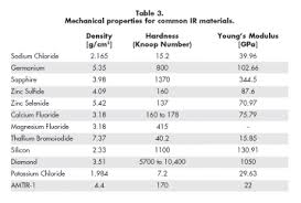 Skillful Material Density Chart Metric Density