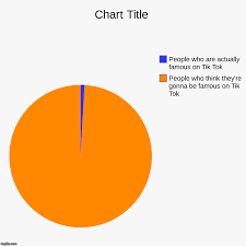 Image Tagged In Charts Pie Charts Imgflip