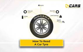 how to read car tyre markings driving