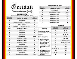 German Pronunciation Guide Free