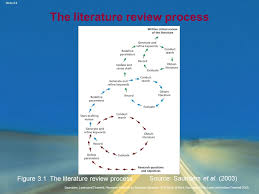 Slide     Saunders  Lewis and Thornhill  Research Methods for     SlidePlayer Research Methods for Business Students  Amazon co uk  Mark N K  Saunders   Philip Lewis  Adrian Thornhill                 Books