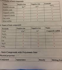 ionic compounds name positive ion
