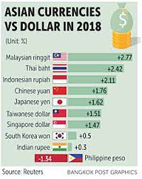 ᐈ how much is rm1【one】 malaysian ringgit in us dollar? Fear Of Fallout Over Baht S Rise