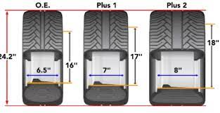 plus sizing tires the driving force