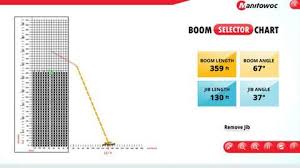 Manitowoc Releases Free Boom Configurator App Article Act