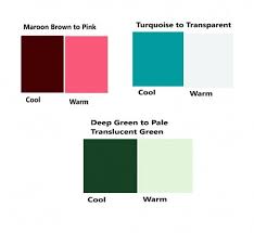 Thermochromic Paints Colour Changes As