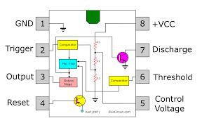 Depending on the manufacturer, the standard 555 timer package includes 25 transistors, 2 diodes and 15 resistors on a silicon chip installed in . How Does Ne555 Timer Circuit Works Datasheet Pinout Eleccircuit Com