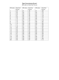 time conversion chart minutes to