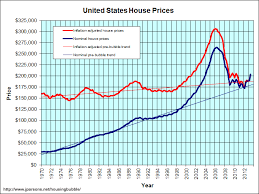 Not Moving Up Are High Housing Costs Killing The American