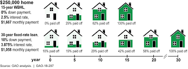 What is the monthly payment on a 180,000 mortgage? 2