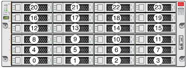 oracle storage drive enclosure de3 24