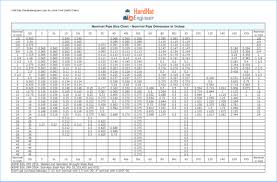 Plumbing Pipe Size Chart Unique Pvc Pipe Sizes A Guide To