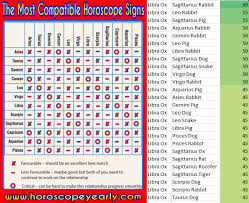 astrology compatibility calculator
