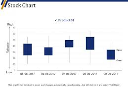 Stock Chart Ppt Powerpoint Presentation Slides Maker