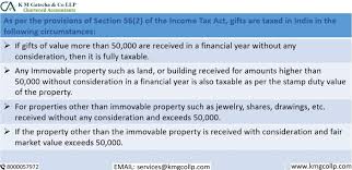 tax on of property received as