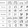 Cuneiform And Hieroglyphics