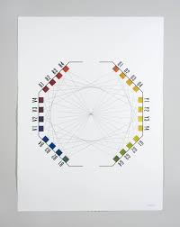 Continua Color Wheel Chart Munsell Color System Color