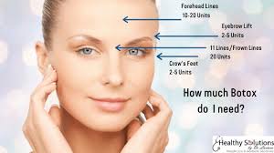 How long does it take for botox to work on forehead. The Ultimate Guide To The Botox Treatment 2021 Healthy Solutions Medspa
