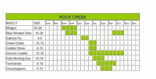 Rock Creek Hatch Chart
