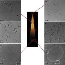 Tem Images Of Soot In A 40 Mm Heptane Flame 15 000