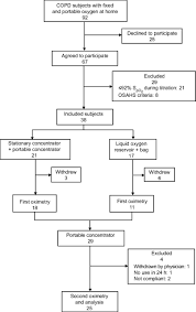 Oxygenation With A Single Portable Pulse Dose Oxygen