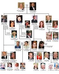 Royal Family Of Elizabeth Ii Britroyals