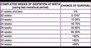 Fetal Viability Chart Babycenter