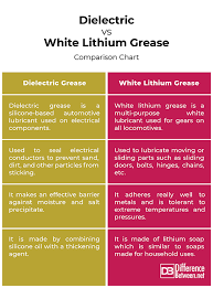 Difference Between Dielectric Grease And White Lithium